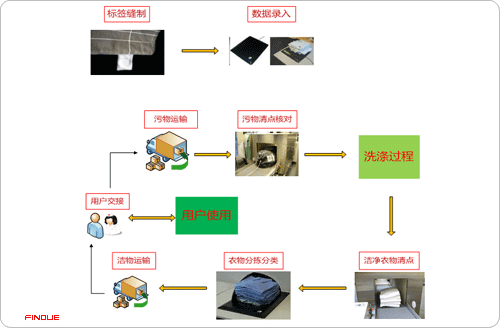 明申智能卡電子標(biāo)簽,IC卡廠家定制